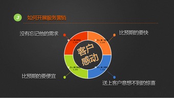 互聯網市場營銷、產品營銷與銷售 整合策略與實戰指南